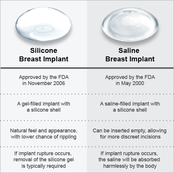 Saline Or Silicone Breast Implants 80