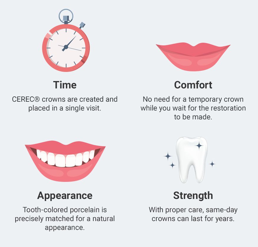 find a cerec dentist