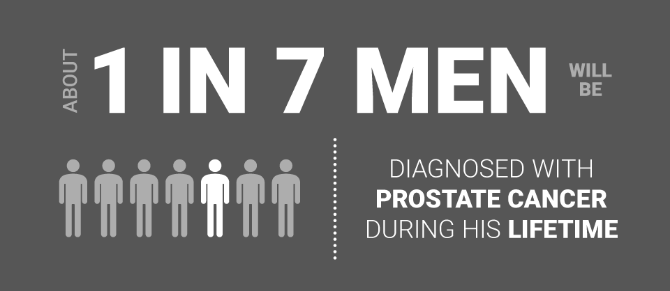 image of prostate cancer statistics