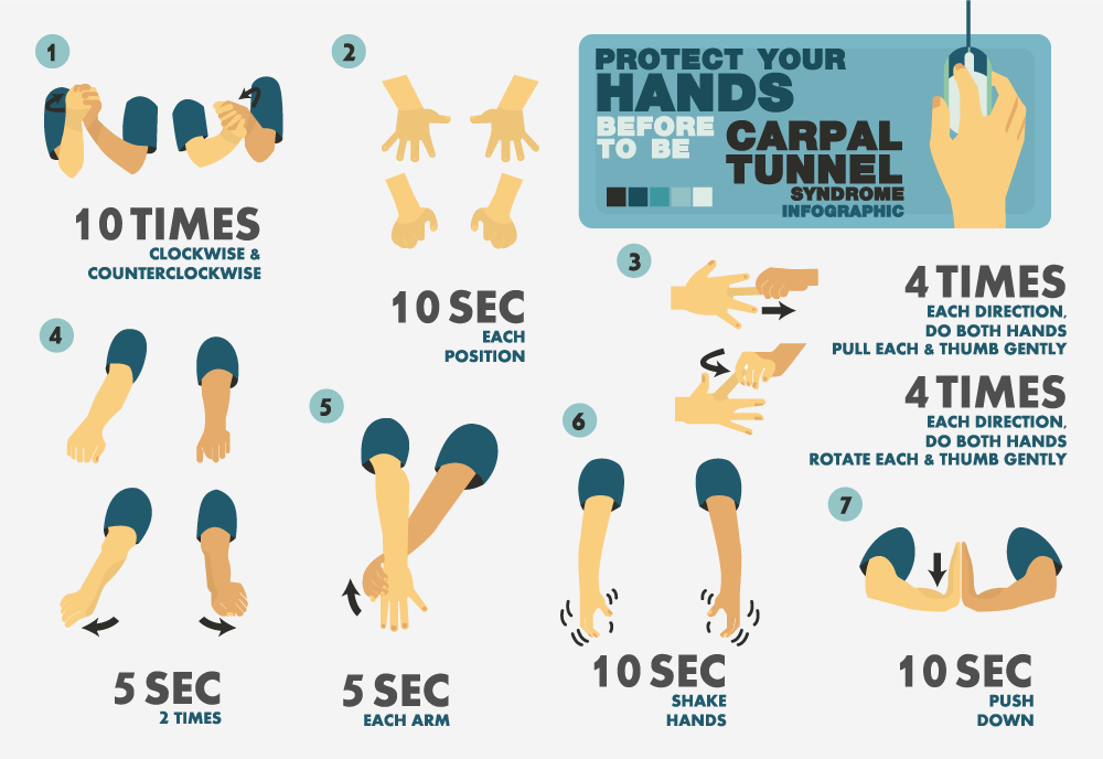 Printable Carpal Tunnel Exercises - Customize and Print